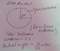 If 80 Is The Central Angle Of The Sector For Green Balloons