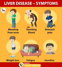 liver disease symptoms what your body