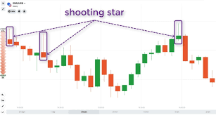 what is shooting star candlestick how