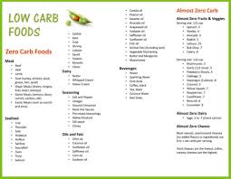 Carb Cycling Meal Plan Pdf Jasonkellyphoto Co
