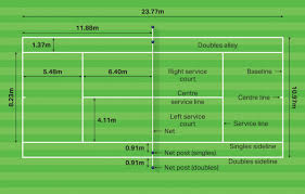 tennis court dimensions size harrod