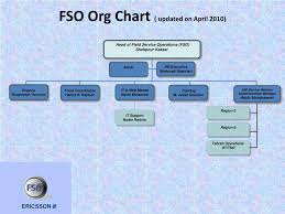 Ppt Fso Org Chart Updated On April 2010 Powerpoint