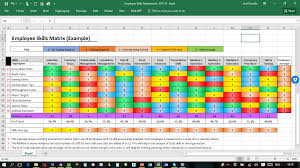 The Tool The Employee Skills Matrix Is An Excel Tool Used