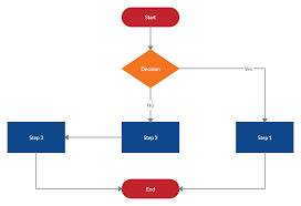 flowchart template with two paths
