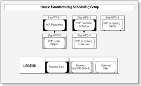 Oracle Manufacturing Scheduling Users Guide