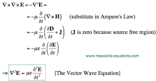 Maxwell S Equations The Wave Equation