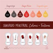 qué dice el color de tu menstruación
