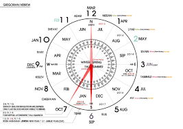 Gods Clock Gods Prophetic Calendars