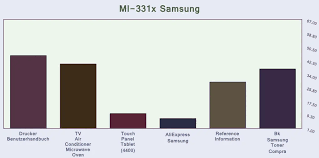 20.2 mb download ↔ operating systems. Ml 331x Samsung Vista Driver Download