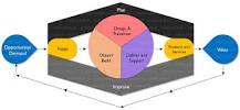 Image result for which itil course is best fir for me