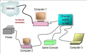 Literally, a circuit is the course that permits. Gallery Of Home Network Diagrams What Is Computer Home Network Internet Switch