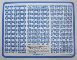 Japanese Hiragana Pronunciation Chart Mouse Pad 4168