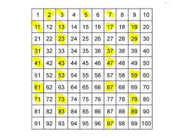 Hundreds Chart Prime And Composite Numbers Www