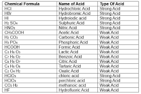 common acids names and formulas