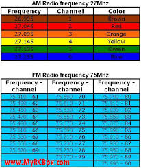 Mhz Frequency Chart Schema Diagram Data