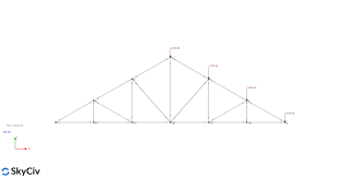roof truss design guide with exles