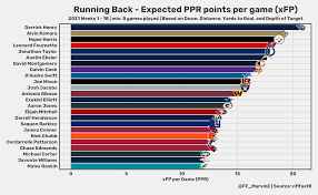 expected fantasy points running back