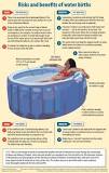 Image result for How Much Does Water Birth Cost In South Africa