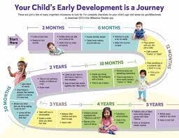 developmental milestones