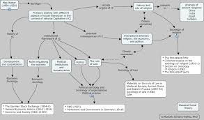 Bureaucracy  Max Weber s Theory of Impersonal Management   Video     Kullabs Bureaucracy Problems