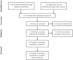 Ten Simple Rules for Writing a Literature Review              