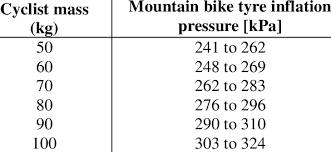 mountain bike tyre inflation pressure
