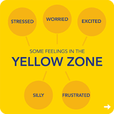 What are the Four Zones of Regulation? - The Zones of Regulation