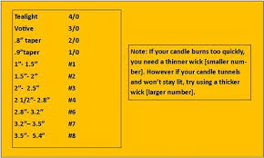Candle Wick Size Chart Beeswax Google Search Candles