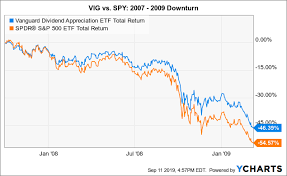 Vig Taking A Second Look At A Dividend Growth Legend