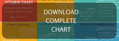 Vitamins Chart For Kids