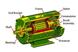 difference between ac and dc motors veichi