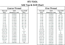 Drill Bit Sizes Inches Healthyliving101 Co