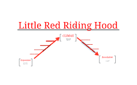 little red riding hood plot diagram by