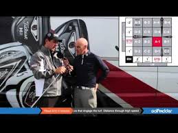 How To Adjust The Titleist 816 H Hybrids Youtube