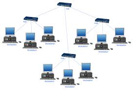 It Networking Solution Computer Network Cabling Service In