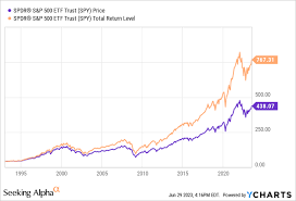 acvf conservative values etf beating