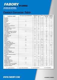 Conversion Tables Fabory