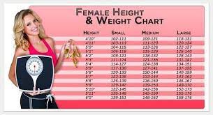 female weight chart what is ideal