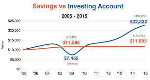 Why Investing Beats Savings Accounts
