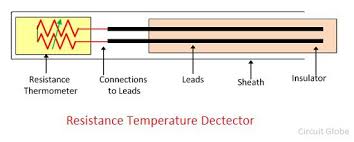 Difference Between Rtd Thermistor With Comparison Chart