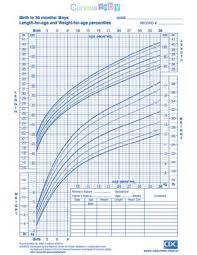 True Baby Boy Weight And Height Growth Chart Length Chart