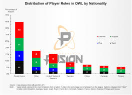 Nationality Player Roles And Marketability In The