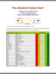 The Alkaline Food Chart Go To The Link Below For The Pdf