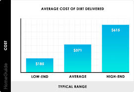 sand fill dirt delivery costs