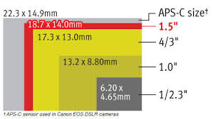 news canon 12 35mm lens patent