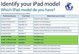 How To Tell Which Ipad You Have Rome Fontanacountryinn Com