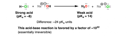 Irreversible Acid Base Reactions