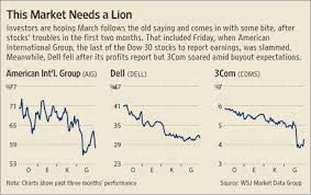 Aig Dell Woes Help To Sink Stocks Wsj