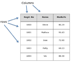 python pandas dataframe