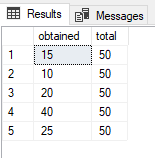 sql percene calculation exles in